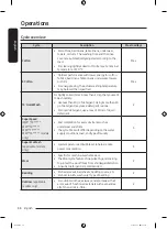 Preview for 38 page of Samsung WW8 T Series User Manual