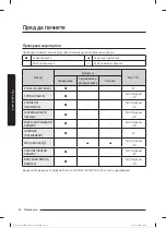 Предварительный просмотр 171 страницы Samsung WW8 T301 Series User Manual