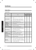 Предварительный просмотр 245 страницы Samsung WW8 T301 Series User Manual