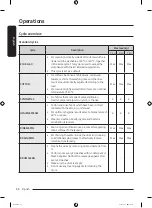 Preview for 38 page of Samsung WW8 TA Series User Manual