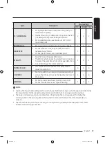 Preview for 39 page of Samsung WW8 TA Series User Manual