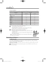 Preview for 72 page of Samsung WW80H5400E Series User Manual