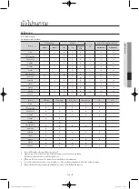 Preview for 81 page of Samsung WW80H5440E Series User Manual