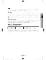 Preview for 13 page of Samsung WW80H7410E User Manual