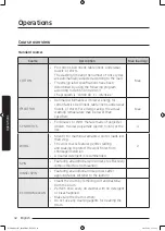 Предварительный просмотр 32 страницы Samsung WW80J5 Series User Manual