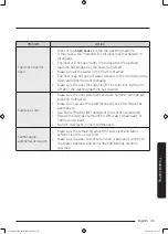 Предварительный просмотр 45 страницы Samsung WW80J5 Series User Manual