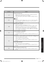 Предварительный просмотр 49 страницы Samsung WW80J5 Series User Manual