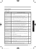 Предварительный просмотр 31 страницы Samsung WW80J7 Series User Manual