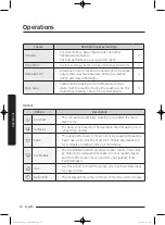 Предварительный просмотр 32 страницы Samsung WW80J7 Series User Manual