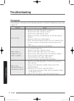 Предварительный просмотр 42 страницы Samsung WW80J7 Series User Manual