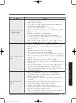 Предварительный просмотр 43 страницы Samsung WW80J7 Series User Manual