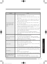 Предварительный просмотр 45 страницы Samsung WW80J7 Series User Manual