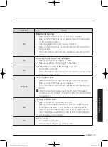 Предварительный просмотр 47 страницы Samsung WW80J7 Series User Manual