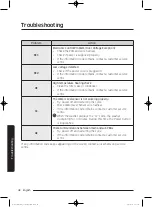 Предварительный просмотр 48 страницы Samsung WW80J7 Series User Manual