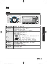 Предварительный просмотр 81 страницы Samsung WW80J7 Series User Manual