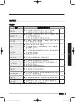 Предварительный просмотр 83 страницы Samsung WW80J7 Series User Manual