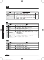 Предварительный просмотр 84 страницы Samsung WW80J7 Series User Manual