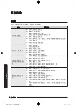 Предварительный просмотр 94 страницы Samsung WW80J7 Series User Manual