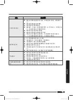 Предварительный просмотр 95 страницы Samsung WW80J7 Series User Manual