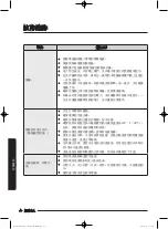 Предварительный просмотр 96 страницы Samsung WW80J7 Series User Manual