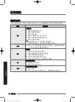 Предварительный просмотр 98 страницы Samsung WW80J7 Series User Manual