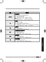 Предварительный просмотр 99 страницы Samsung WW80J7 Series User Manual