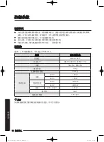 Предварительный просмотр 102 страницы Samsung WW80J7 Series User Manual