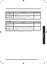 Предварительный просмотр 35 страницы Samsung WW80K4 Series Manual