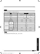 Preview for 107 page of Samsung WW80K5 Series User Manual