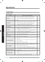 Preview for 34 page of Samsung WW80K6 Series User Manual