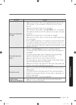 Preview for 47 page of Samsung WW80K6 Series User Manual