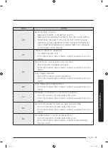 Preview for 51 page of Samsung WW80K6 Series User Manual