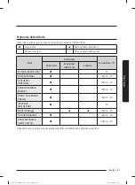 Preview for 34 page of Samsung WW80T304MBW/LE User Manual