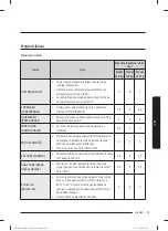 Preview for 40 page of Samsung WW80T304MBW/LE User Manual