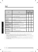 Preview for 41 page of Samsung WW80T304MBW/LE User Manual