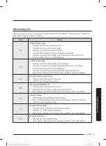 Preview for 52 page of Samsung WW80T304MBW/LE User Manual