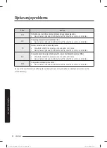 Preview for 53 page of Samsung WW80T304MBW/LE User Manual