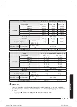 Preview for 56 page of Samsung WW80T304MBW/LE User Manual