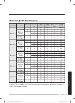 Preview for 60 page of Samsung WW80T304MBW/LE User Manual