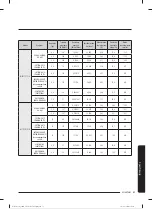 Preview for 62 page of Samsung WW80T304MBW/LE User Manual