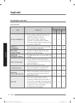 Preview for 109 page of Samsung WW80T304MBW/LE User Manual