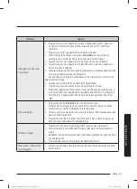 Preview for 118 page of Samsung WW80T304MBW/LE User Manual