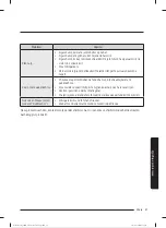 Preview for 120 page of Samsung WW80T304MBW/LE User Manual