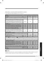 Preview for 126 page of Samsung WW80T304MBW/LE User Manual