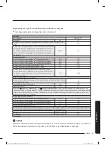 Preview for 128 page of Samsung WW80T304MBW/LE User Manual