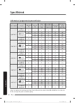 Preview for 129 page of Samsung WW80T304MBW/LE User Manual