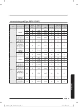 Preview for 130 page of Samsung WW80T304MBW/LE User Manual