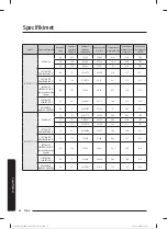 Preview for 131 page of Samsung WW80T304MBW/LE User Manual