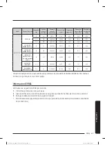 Preview for 132 page of Samsung WW80T304MBW/LE User Manual