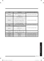 Preview for 134 page of Samsung WW80T304MBW/LE User Manual